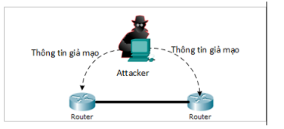 1489939952Routing Authentication.PNG